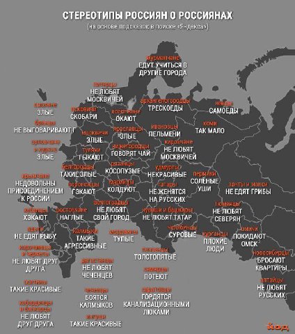 СТЕРЕОТИПЫ РОССИЯН 0 РОССИЯНАХ (на основе подсказок в поиске ЕДУТ УЧИТЬСЯ В ДРУГИЕ ГОРОДА НЕ ЛЮБЯТ МОСКВИЧЕЙ ТРЕСКОЕДЫ ЗЛЫЕ СКОБАРИ САМОЕДЫ ОКАЮТ НЕ ВЫГОВАРИВАЮТ ПЕЛЬМЕНИ ТАК МАЛО ЗЛЫЕ ЗЛЫЕ ГОВОРЯТ ЧА