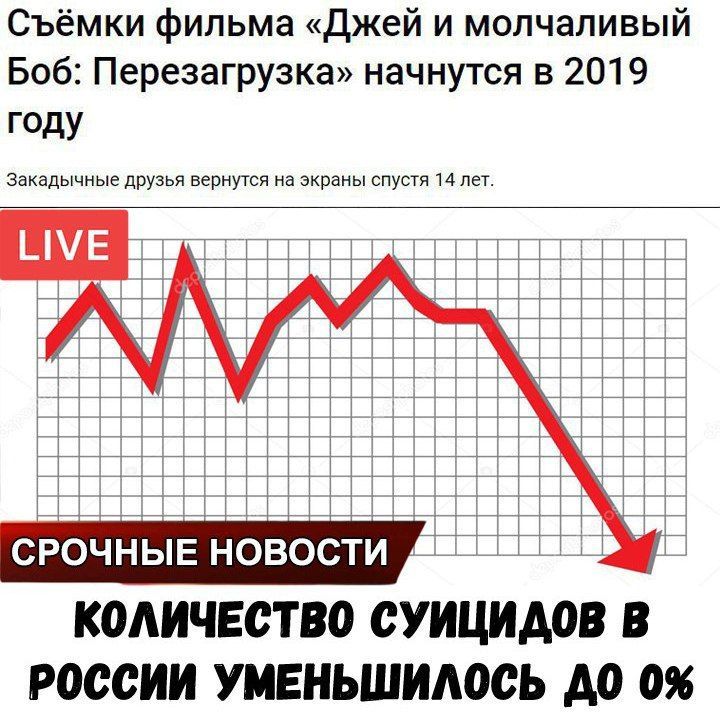 Съёмки фильма «Джей и молчаливый Боб: Перезагрузка» начнутся в 2019 году Закадычные друзья вернутся на экраны спустя 14 лет UBU КОЛИЧЕСТВО CYMIIMAOB РОССИИ УМЕНЬШИЛОСЬ 0%