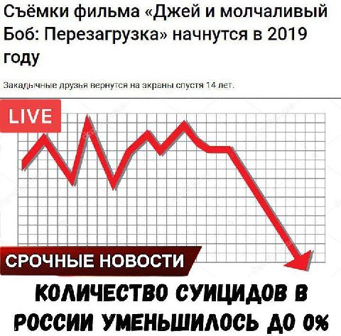 Съёмки фильма «Джей и молчаливый Боб: Перезагрузка» начнутся в 2019 году Закадычные друзья вернутся на экраны спустя 14 лет UBU КОЛИЧЕСТВО CYMIIMAOB РОССИИ УМЕНЬШИЛОСЬ 0%