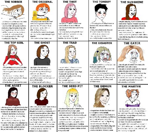 THE SOBBER THE ORIGINAL THE THOT THE TOMBOY THE SUNSHINE ~4 too sad and miserable to notice got onee her crush she gets amazing attention from everyone the attention she gets from men and so personnal
