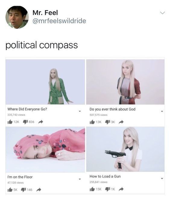 Feel @mrfeelswildride political compass Where Everyone 3 you ever think about God 507.575 How to Load a Gun on the Floor 255,841 an 146 isk