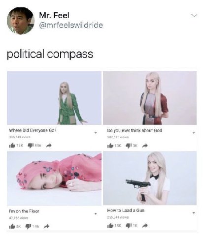 Feel @mrfeelswildride political compass Where Everyone 3 you ever think about God 507.575 How to Load a Gun on the Floor 255,841 an 146 isk
