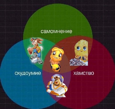 самомнение скудоумие хамство