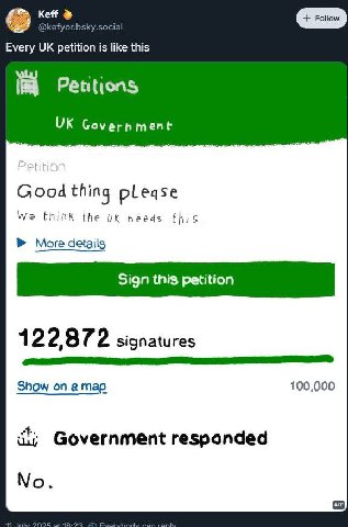 Every petition is like this Petitions Government Good thing We the needs More details 122872 signatures Show on 100,000 it; Government responded No.