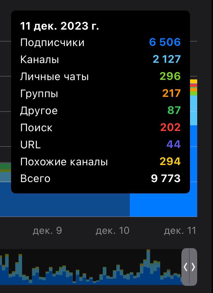 Кто там меня сёдня искал по поиску? Я же в последнее время вотерки ленюсь ставить