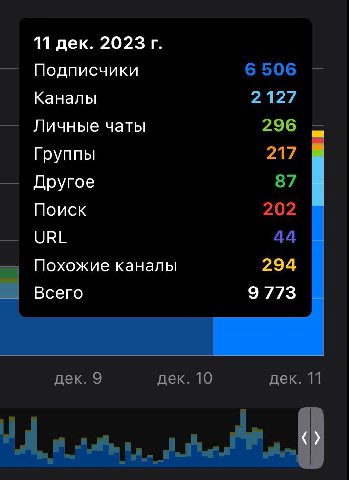 Кто там меня сёдня искал по поиску? Я же в последнее время вотерки ленюсь ставить