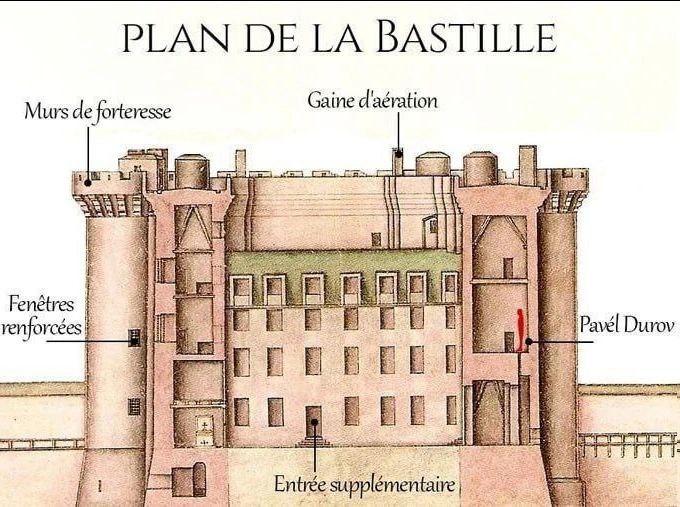 PLAN BASTILLE Саше d'aération Murs forteresse a Fenétres Pavél Durov renforcées i Entrée