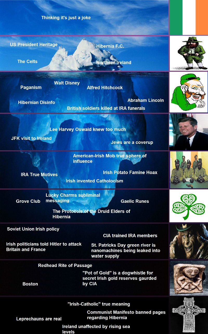 Thinking it's just a Paganism Wale Alfred Hitchcock Abraham Hibernian 4 at IRA funerals агуеу О ald knew JFK vis IS a coverup pnere influence Я Iris Famine Hoax IRA True Nome cism Trish invented Саво 