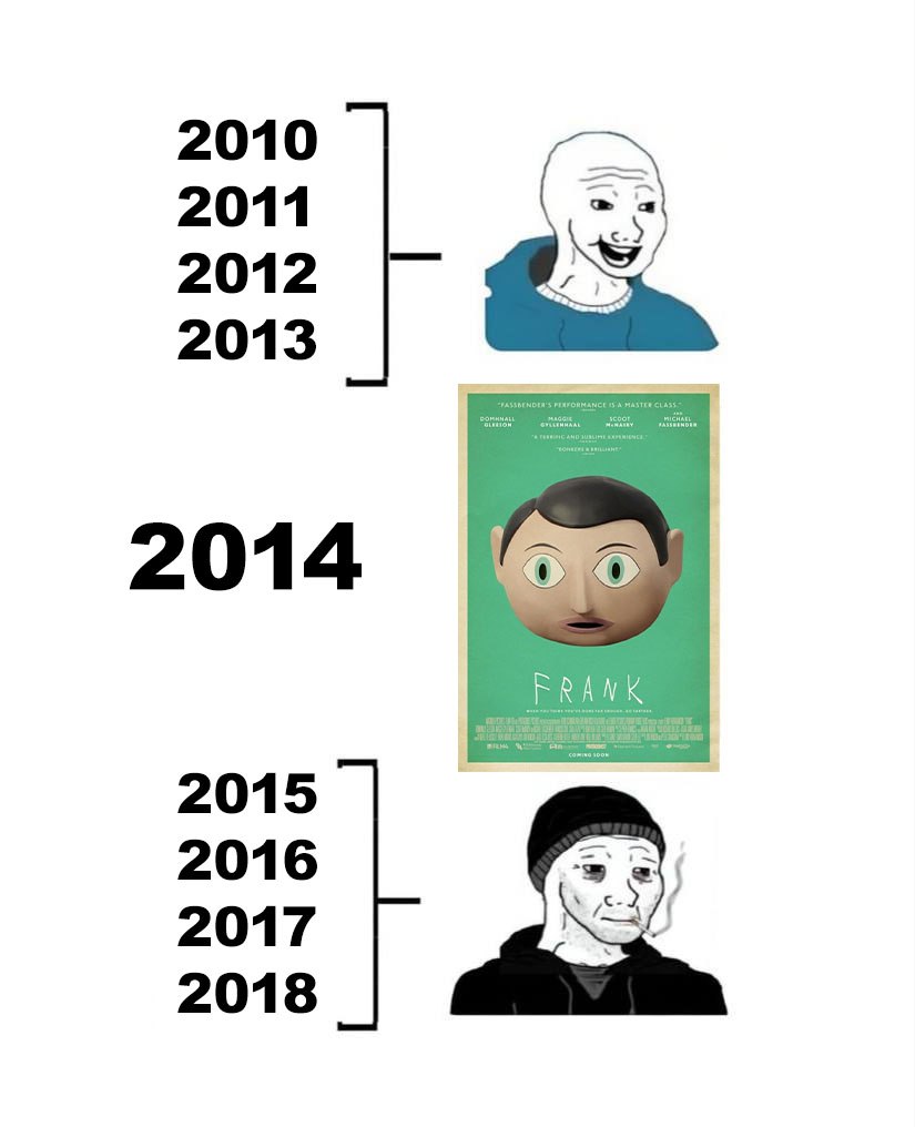 2010 2011 2012 2013 и 2014 2015 201 6 2017 2018