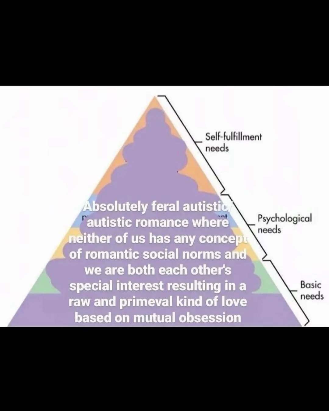 Self-fulfillment needs ont Psychological needs Basic needs