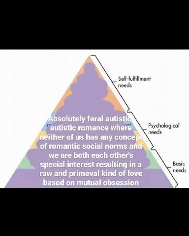 Self-fulfillment needs ont Psychological needs Basic needs