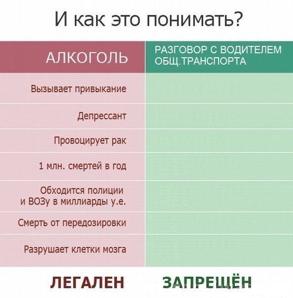 И как это понимать? Вызывает привыкание Депрессант Провоцирует рак 1 млн. смертей в год Обходится полиции и ВОЗу в миллиарды Смерть от передозировки Разрушает клетки мозга ЛЕГАЛЕН ЗАПРЕЩЁН