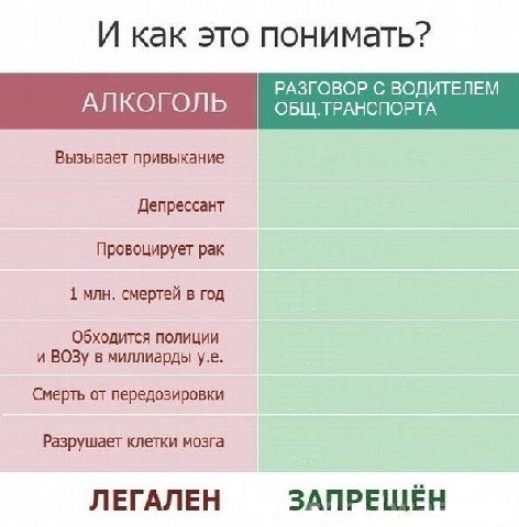 И как это понимать? Вызывает привыкание Депрессант Провоцирует рак 1 млн. смертей в год Обходится полиции и ВОЗу в миллиарды Смерть от передозировки Разрушает клетки мозга ЛЕГАЛЕН ЗАПРЕЩЁН