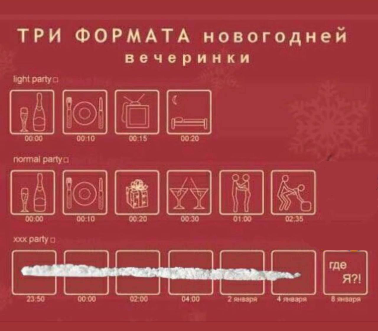 ТРИ ФОРМАТА новогодней вечеринки normal рапус ххх party о Я?!