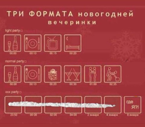 ТРИ ФОРМАТА новогодней вечеринки normal рапус ххх party о Я?!