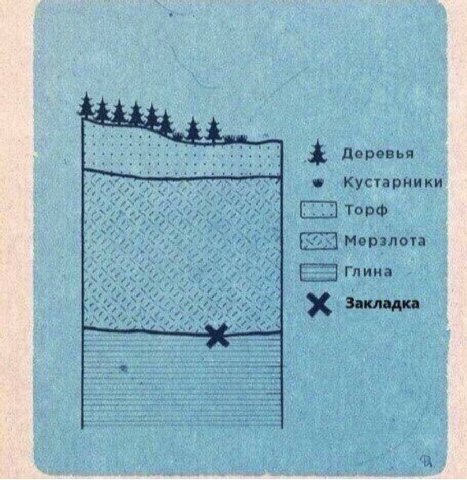 Деревья Кустарники Торф Мерзлота AS Закладка
