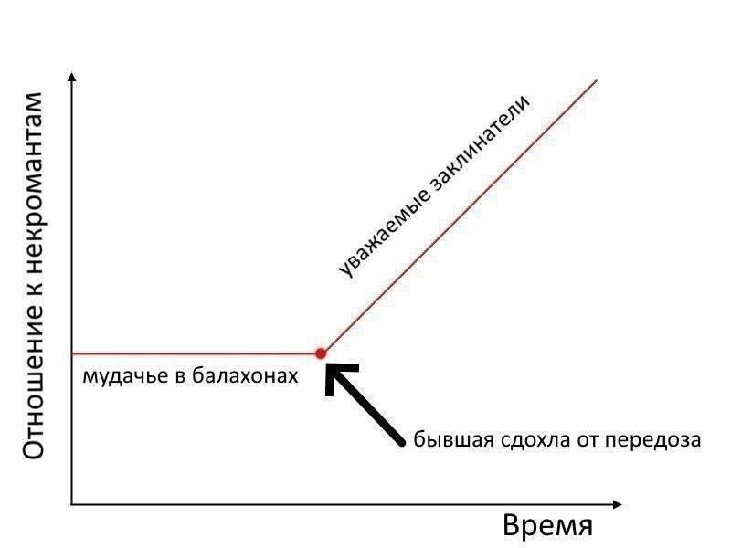 К К a мудачье в балахонах бывшая сдохла от передоза Время