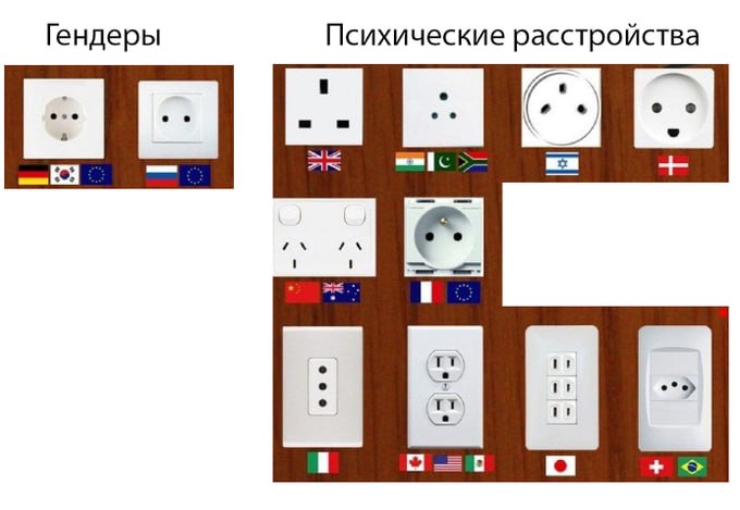Гендеры Психические расстройства о о aS GEN Я