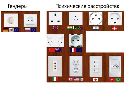 Гендеры Психические расстройства о о aS GEN Я