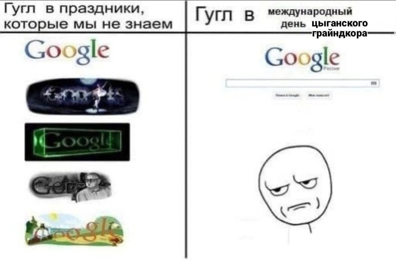 Гугл в праздники, которые мы не знаем Гугл В международный день цыганского грайндкора gle Google