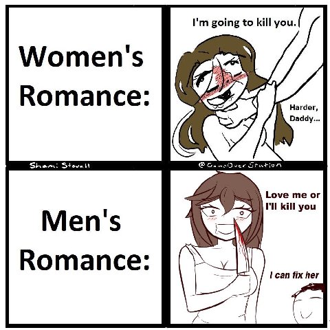 Women's Вотапсе: Men's Romance: