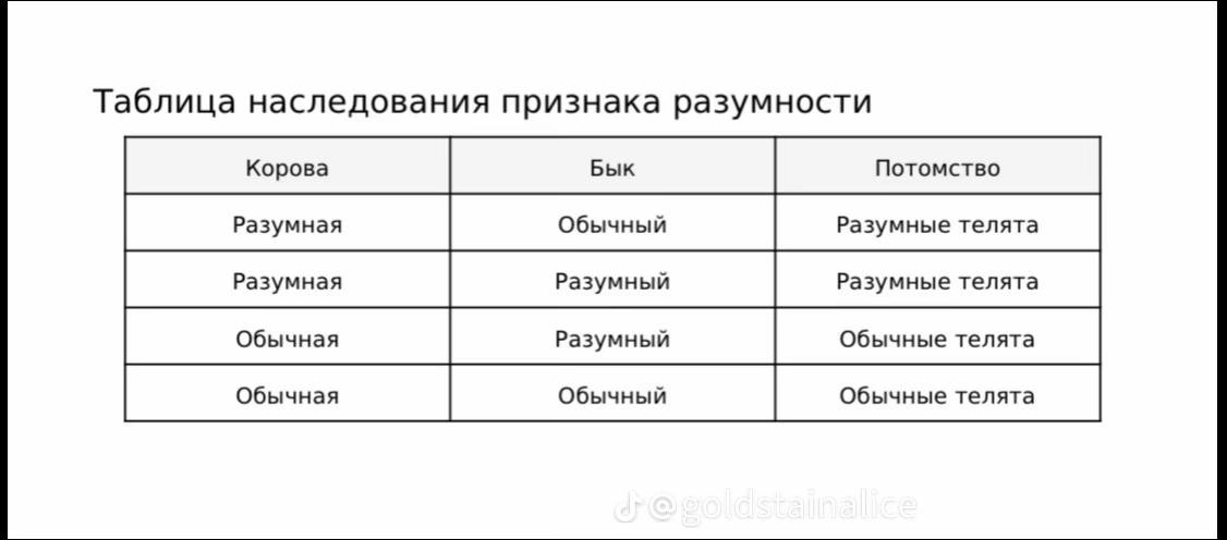 Таблица наследования признака разумности