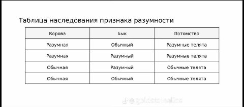 Таблица наследования признака разумности