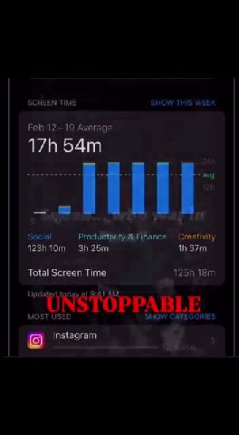 Total Screen Time 125h 18m Social Produttivity&Finance Creativity