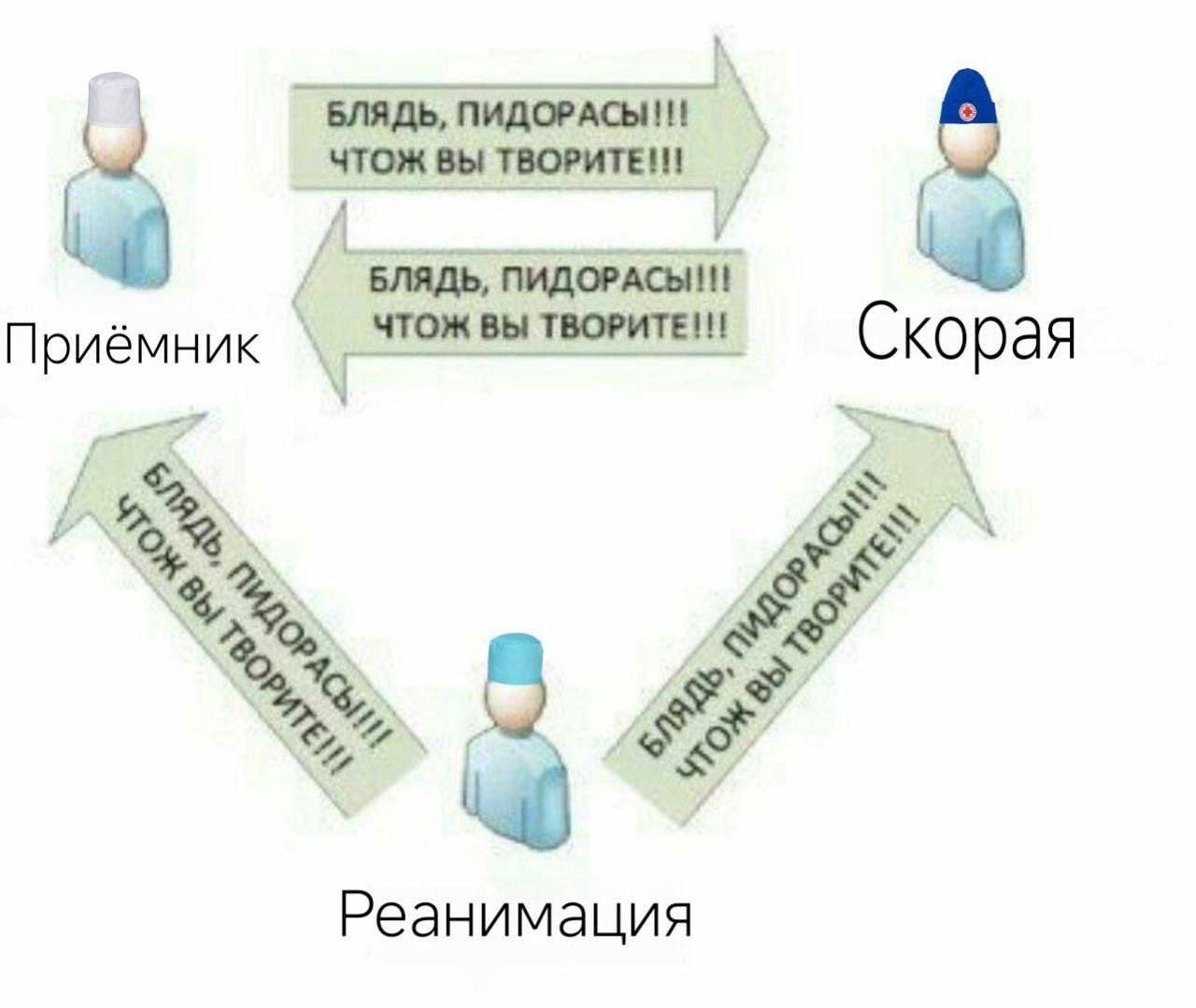 БЛЯДЬ, ПИДОРАСЫ!!! 24 ЧТОЖ ВЫ ТВОРИТЕ!! у БЛЯДЬ, ПИДОРАСЫ!! Приёмник Скорая Реанимация