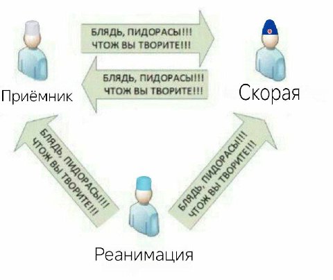 БЛЯДЬ, ПИДОРАСЫ!!! 24 ЧТОЖ ВЫ ТВОРИТЕ!! у БЛЯДЬ, ПИДОРАСЫ!! Приёмник Скорая Реанимация