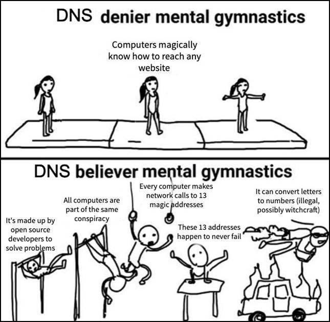 DNS denier mental gymnastics Computers magically know how to reach any website А DNS believer mental gymnastics Every computer makes network calls to 13 К can convert letters All computers are to numb