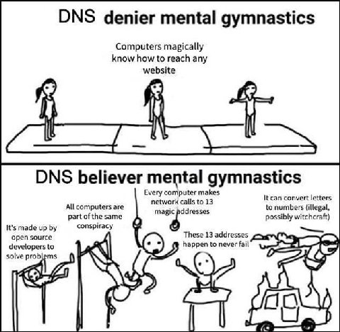 DNS denier mental gymnastics Computers magically know how to reach any website А DNS believer mental gymnastics Every computer makes network calls to 13 К can convert letters All computers are to numb