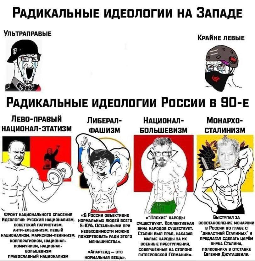 РАДИКАЛЬНЫЕ ИДЕОЛОГИИ НА ЗАПАДЕ УльтрРАПРАВЫЕ КРАЙНЕ ЛЕВЫЕ 58 РАДИКАЛЬНЫЕ ИДЕОЛОГИИ РОССИИ В ЛЕВО-ПРАВЫЙ ЛИБЕРАЛ- НАЦИОНАЛ- НАЦИОНАЛ- ЭТАТИЗМ ФАШИЗМ БОЛЬШЕВИЗМ 1 и“ a8 ФРОНТ НАЦИОНАЛЬНОГО СПАСЕНИЯ «В 
