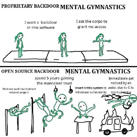 PROPRIETARY BACKDOOR MENTAL GYMNASTICS Iwant a backdoor I ask the corpo to in this software grant me access OPEN SOURCE BACKDOOR MENTAL GYMNASTICS spend 5 years gaining Immediately get the mantainer t