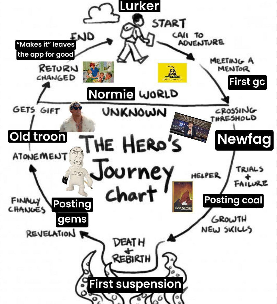 START “Makes it” leaves the app for good RETURN MENTOR ETS Girt UNKNOWN Old Newfa HERS ATONEMENT НЕ Journe HELPER 4 Chor Posting coal Posting gems REVELATION NEw First suspension of