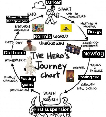 START “Makes it” leaves the app for good RETURN MENTOR ETS Girt UNKNOWN Old Newfa HERS ATONEMENT НЕ Journe HELPER 4 Chor Posting coal Posting gems REVELATION NEw First suspension of