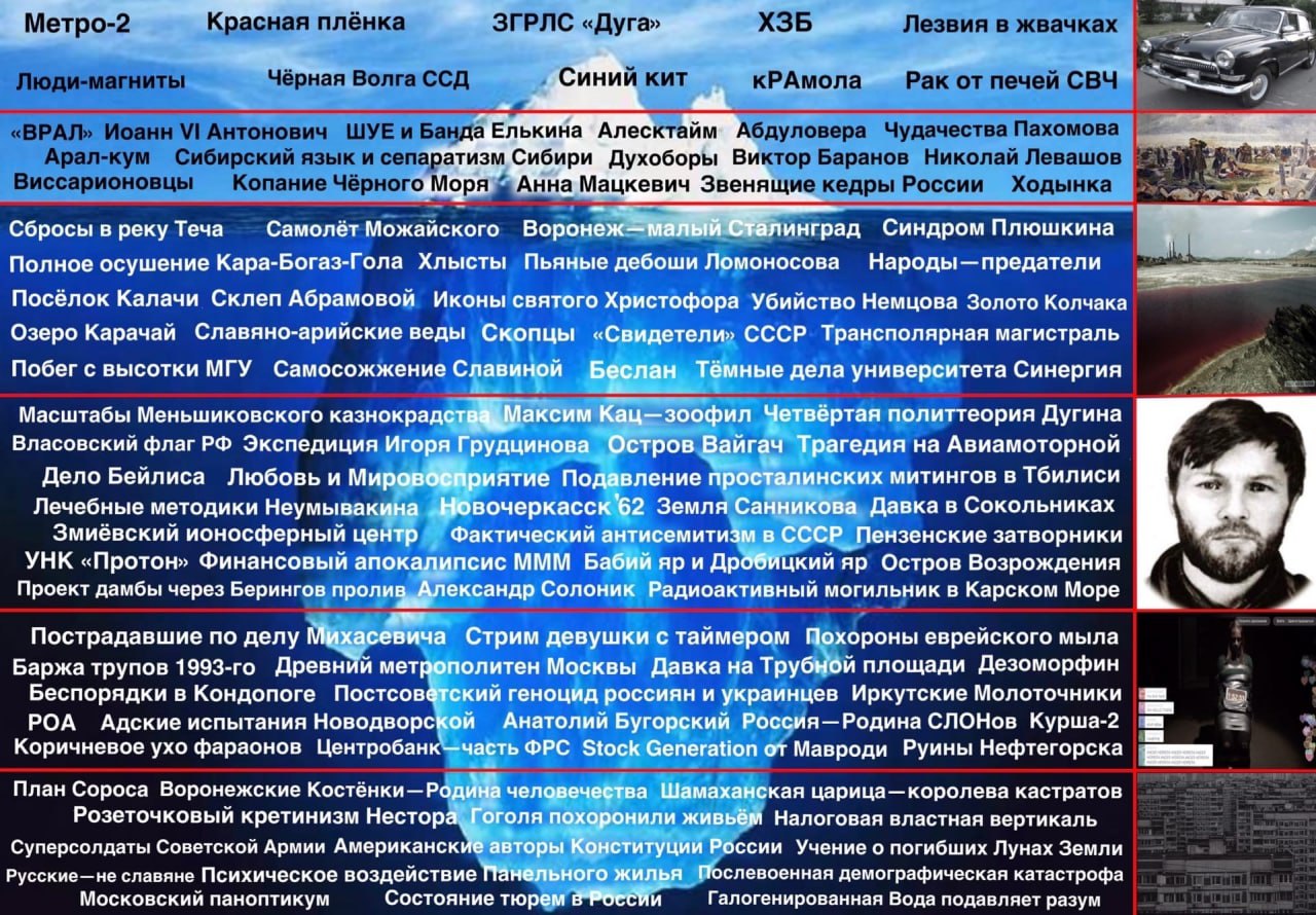 Метро-2 Красная плёнка ЗГРЛС «Дуга» ХЗБ Лезвия в жвачках 1 _Люди-магниты Чёрная Волга ССД Синий кит кРАмола Рак от печей СВЧ «ВРАЛ» Иоанн Антонович ШУЕ и Банда Елькина Алесктайм Абдуловера Чудачества 