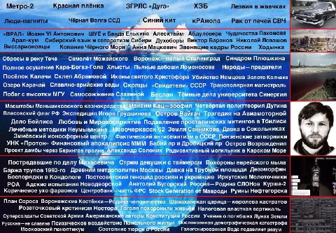 Метро-2 Красная плёнка ЗГРЛС «Дуга» ХЗБ Лезвия в жвачках 1 _Люди-магниты Чёрная Волга ССД Синий кит кРАмола Рак от печей СВЧ «ВРАЛ» Иоанн Антонович ШУЕ и Банда Елькина Алесктайм Абдуловера Чудачества 