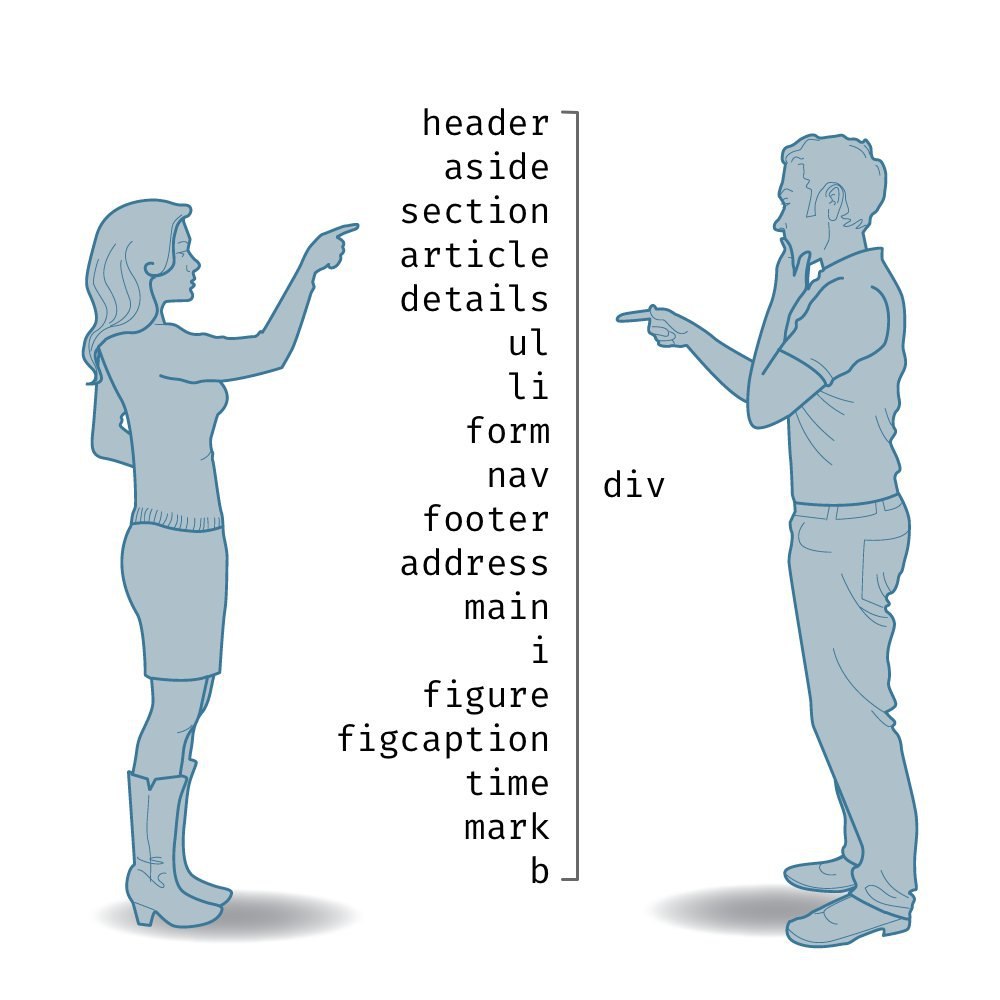 header aside section article details form nav div footer address main i figure figcaption time mark
