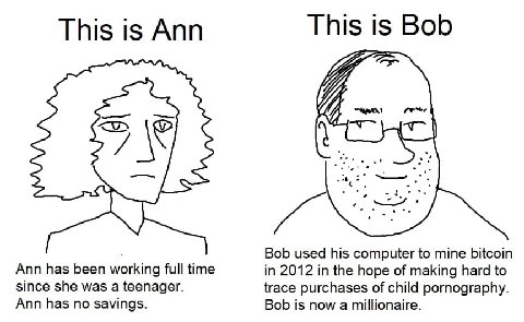 This is Ann This is Bob Bob used his computer to mine bitcoin Ann has been working full time in 2012 in the hope of making hard to since she was a teenager. trace purchases of child pornography. Ann h