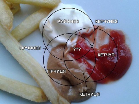 КЕТЧУНЕЗ ПРЧИНЕЗ 222 КЕТЧУП ПРЧИЦЯ КЕТЧИЦЯ