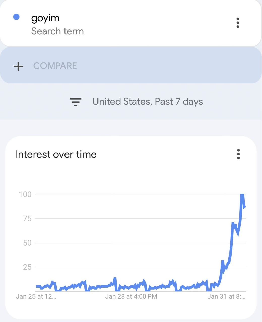 Looking good if you went long on goyim before the weekend.