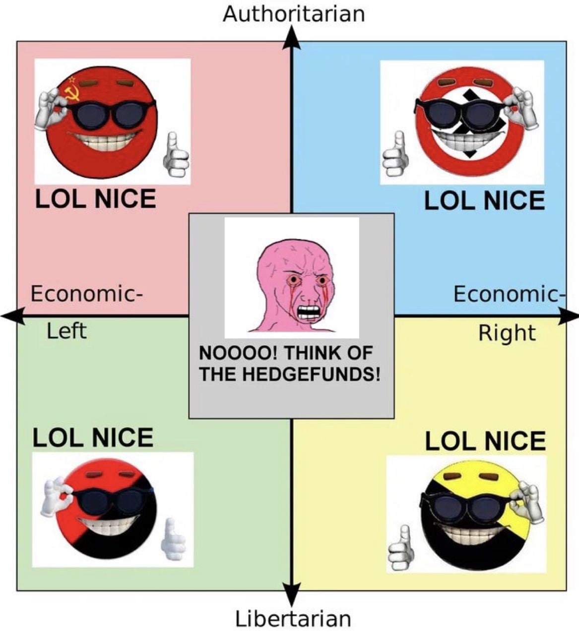 Authoritarian LOL NICE LOL NICE Economic- Economic Left Right NOOOO! THINK OF THE HEDGEFUNDS! LOL NICE LOL NICE 4 Libertarian