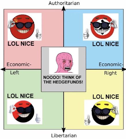 Authoritarian LOL NICE LOL NICE Economic- Economic Left Right NOOOO! THINK OF THE HEDGEFUNDS! LOL NICE LOL NICE 4 Libertarian