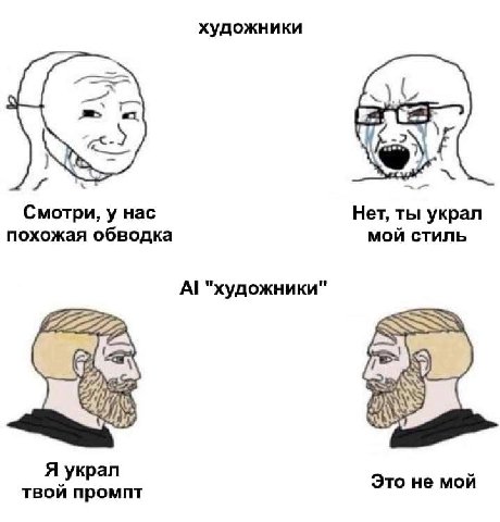 художники Смотри, у Hac Нет, ты украл похожая обводка мой стиль А! "художники Я украл твой промпт Это не мой