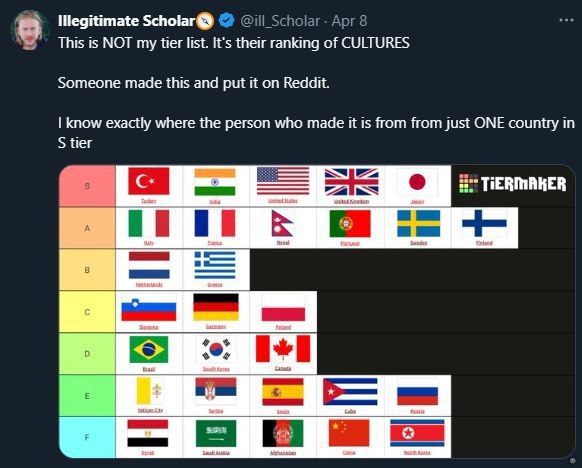 Scholar Apr 8 8 This is NOT my tier list. It's their ranking of CULTURES Someone made this and put it on Reddit. know exactly where the person who made it is from from just ONE country in tier А a TIE