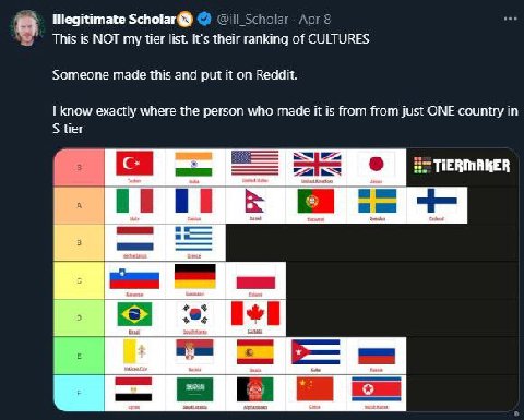 Scholar Apr 8 8 This is NOT my tier list. It's their ranking of CULTURES Someone made this and put it on Reddit. know exactly where the person who made it is from from just ONE country in tier А a TIE