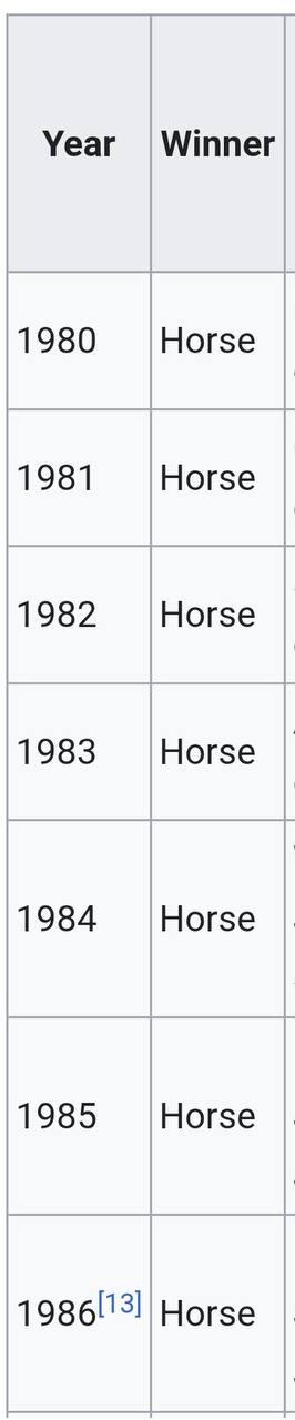 Year Winner 1980 Horse 1981 Horse 1982 Horse 1983 Horse 1984 Horse 1985 Horse Horse