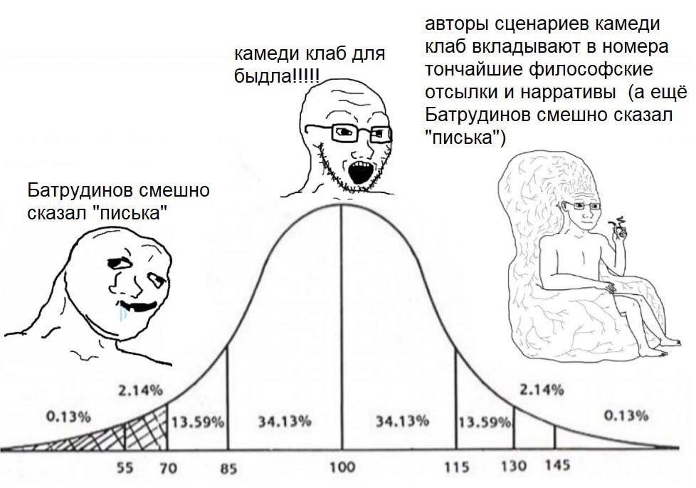 авторы сценариев камеди клаб вкладывают в номера камеди клаб для тончайшие философские быдла!!! отсылки и нарративы (а ещё Батрудинов смешно сказал Sau "писька") Батрудинов смешно сказал "писька" 2.14