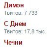 Димон Твитов: 7 733 С Днем Твитов: 17.8 тыс. Чечни